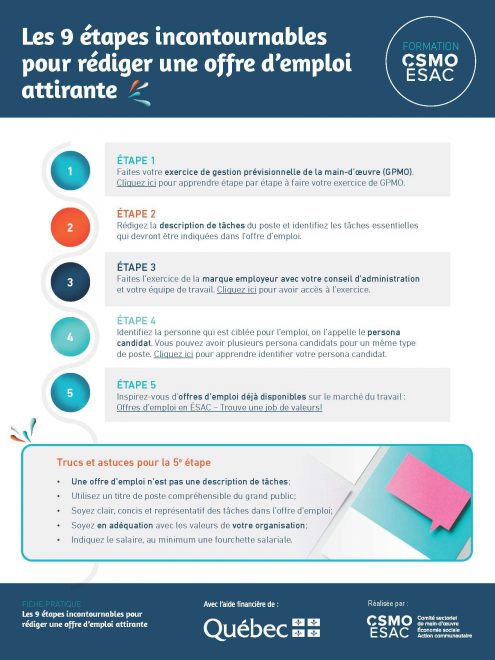 Fiche pratique : les 9 étapes incontournables pour rédiger une offre d'emploi attirante
