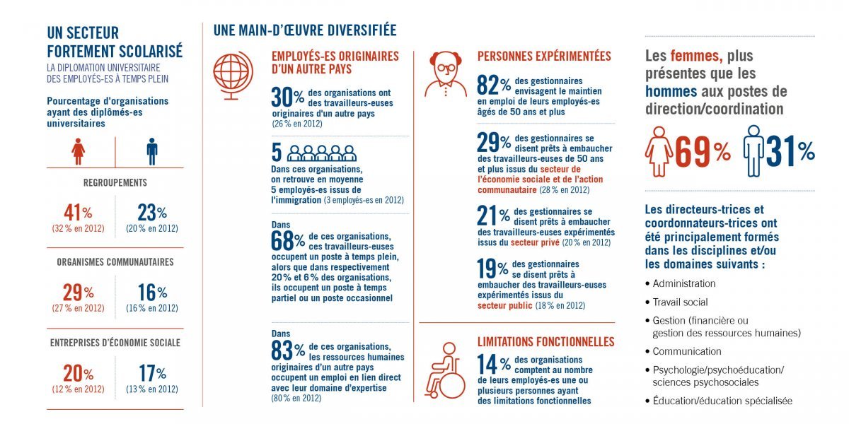Main D Oeuvre Csmoesac